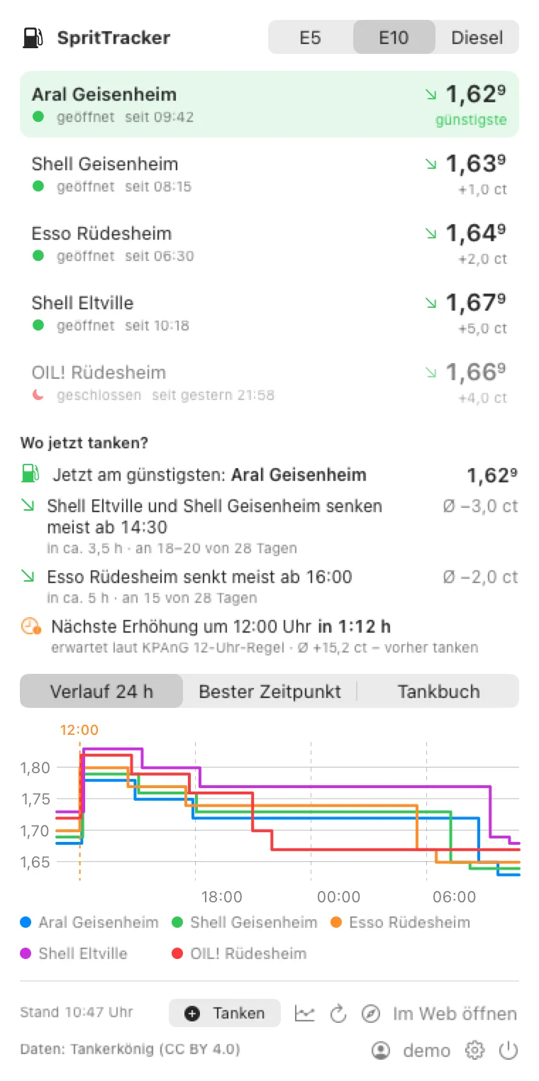 Vorschau der Mac-App mit Beispieldaten: Popover aus der Menüleiste mit Ranking von fünf Stationen, Abschnitt "Wo jetzt tanken?" mit erwarteten Senkungen, Countdown bis 12 Uhr und Preisverlauf.