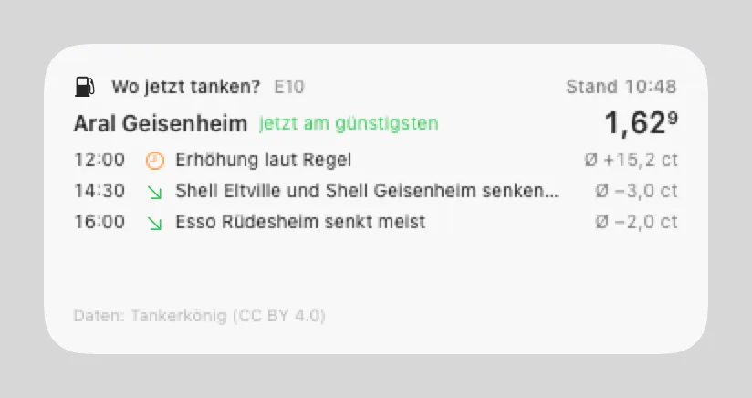 Vorschau des Mac-Widgets "Wo jetzt tanken?" mit Beispieldaten: Aral Geisenheim jetzt am günstigsten, Erhöhung um 12 Uhr und erwartete Senkungen am Nachmittag.